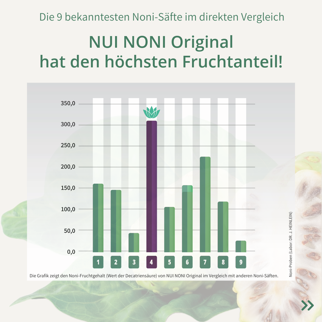 Qualität von NUI-NONI-Original